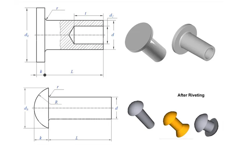 Brife Wprowadzenie zimnych nitów